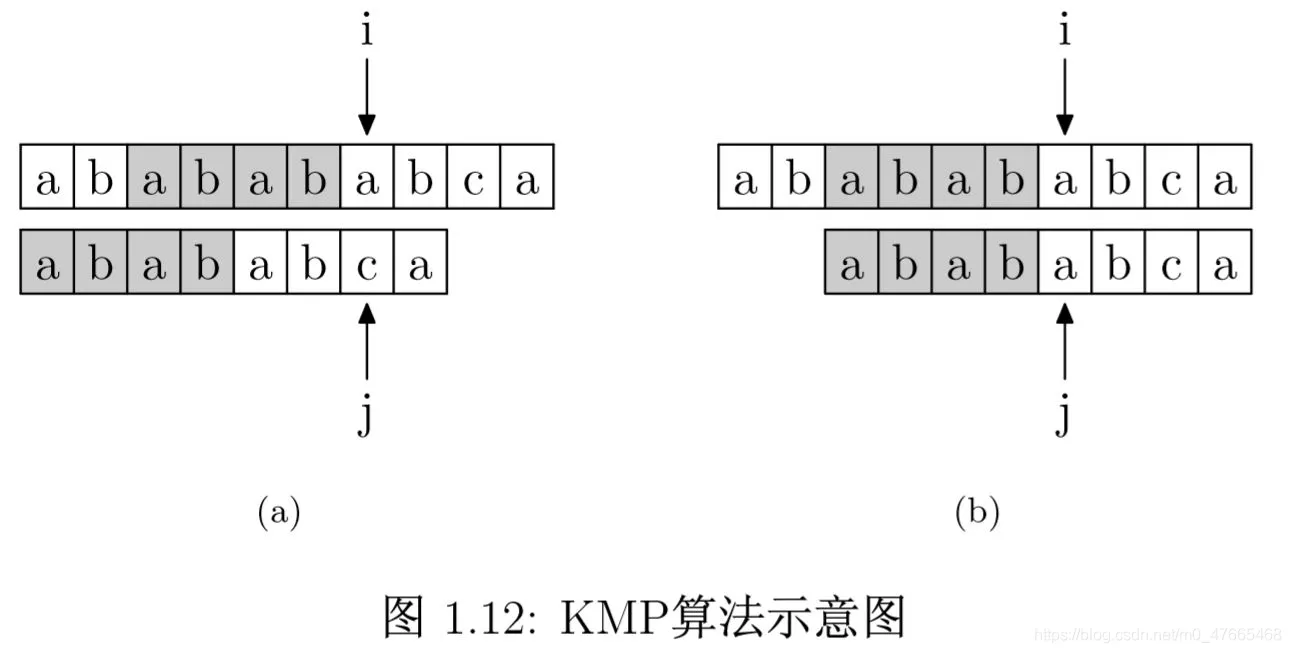 KMP算法
